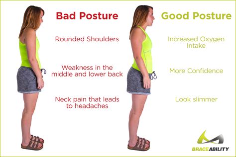 Does bad posture slow growth?