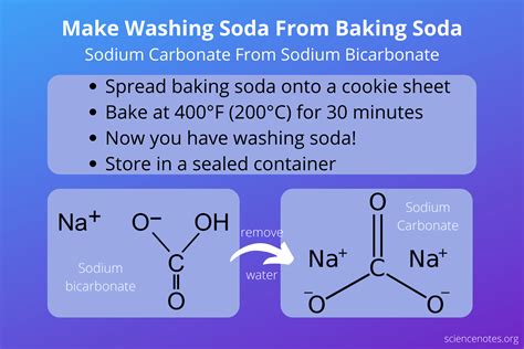 Does baking soda react with sodium hydroxide?