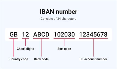 Does bank account number contain alphabets?