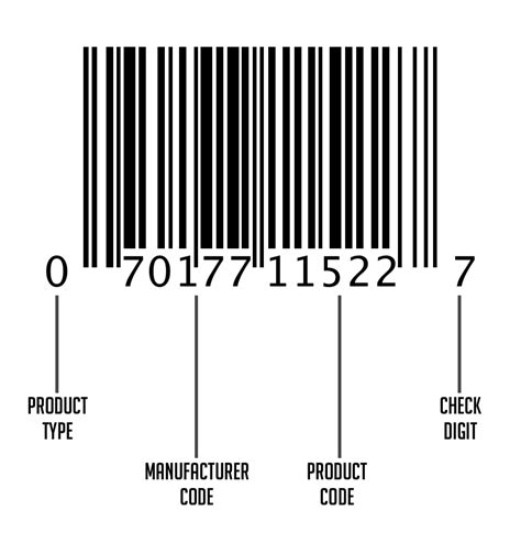 Does barcode prove authenticity?