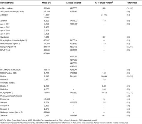 Does bee venom contain dopamine?