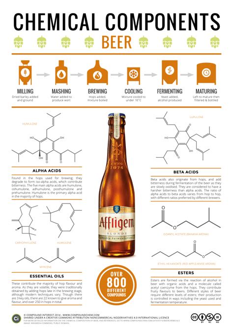 Does beer have chemicals?