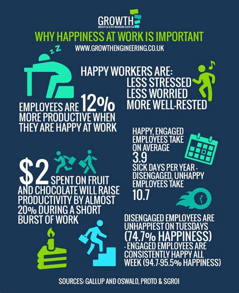 Does being happy make you more productive?