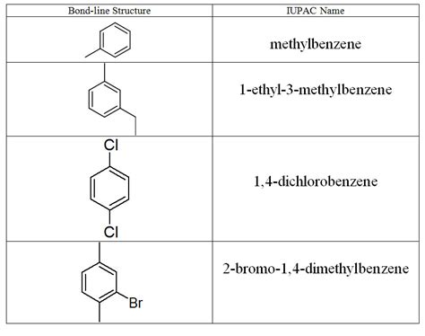 Does benzene have another name?