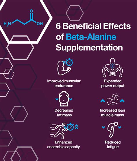 Does beta-alanine affect sleep?