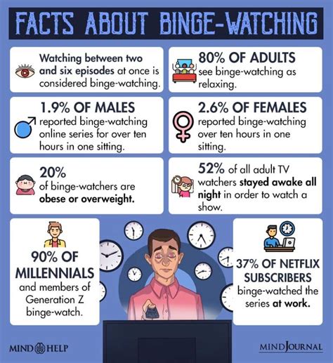Does binge-watching affect your brain?