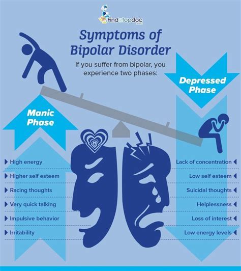 Does bipolar disorder cause hyperfixation?