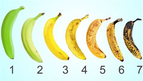 Does blending a banana increase sugar?