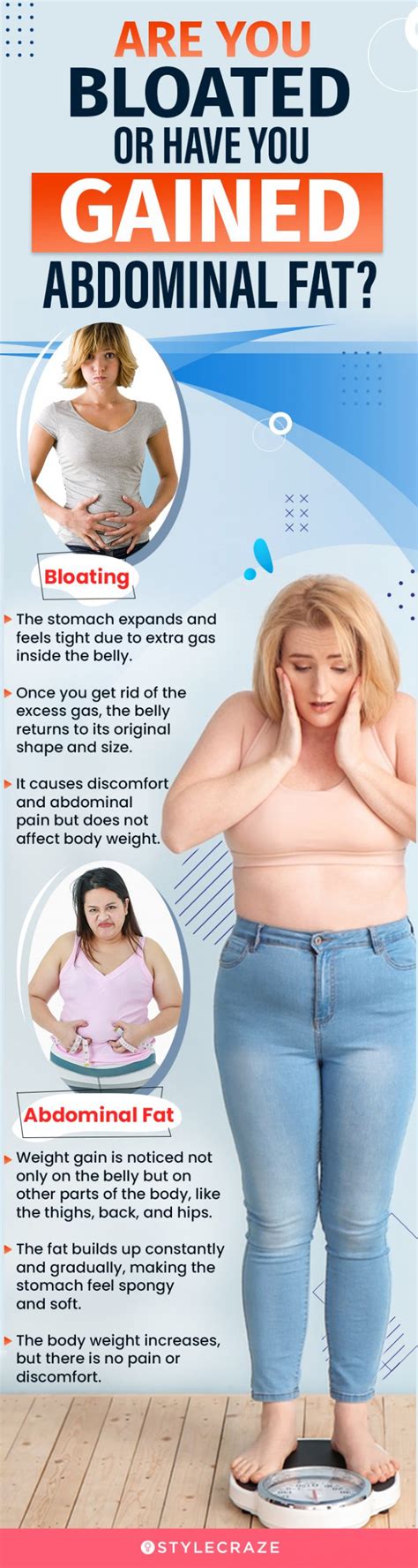 Does bloating cause weight gain?