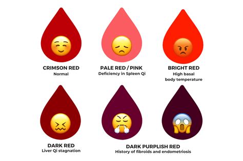 Does blood dry in heat?