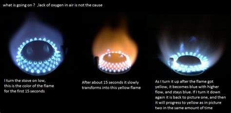 Does blue flame burn carbon monoxide?