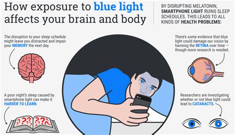 Does blue light affect gaming?