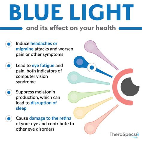 Does blue light cause eye strain?