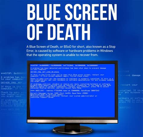 Does blue screen of death mean virus?
