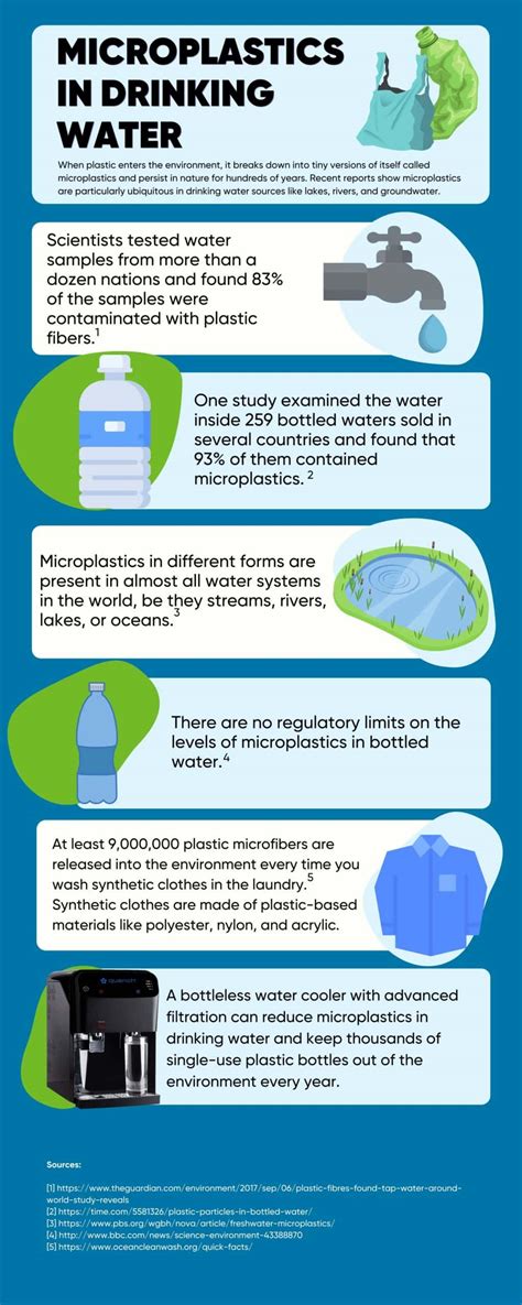 Does boiling water remove microplastics?