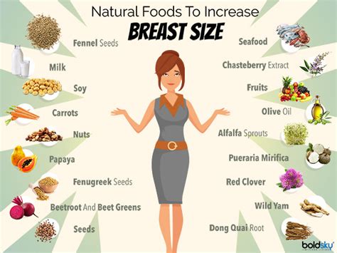 Does breast size keep increasing?
