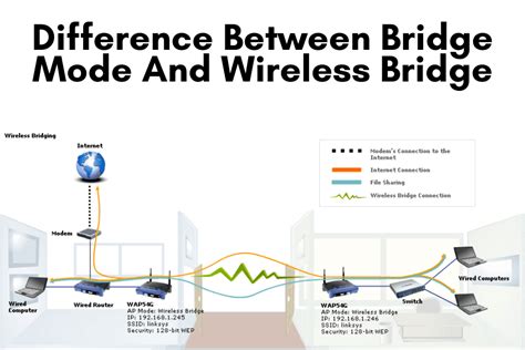 Does bridge mode slow down internet?