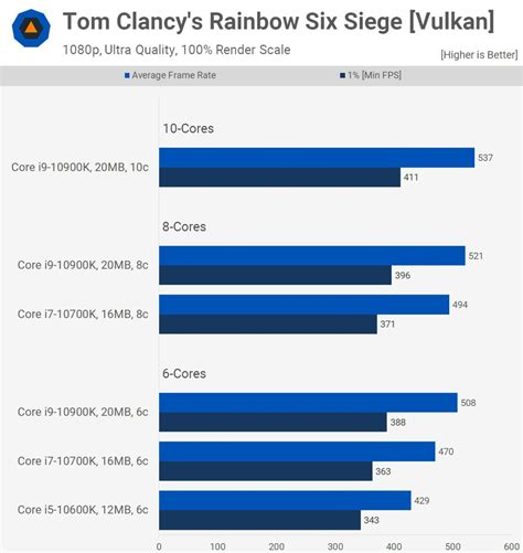 Does cache affect gaming?