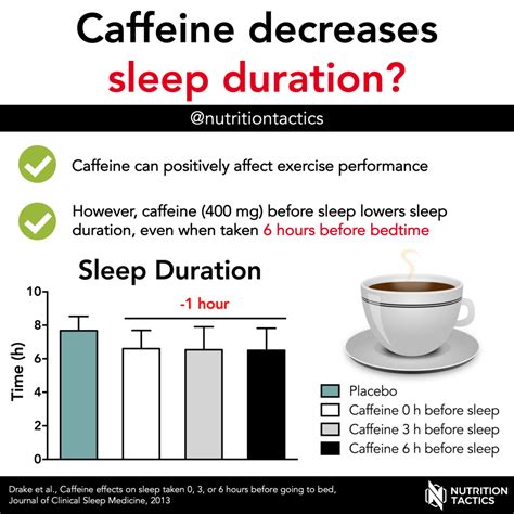 Does caffeine ruin sleep quality?
