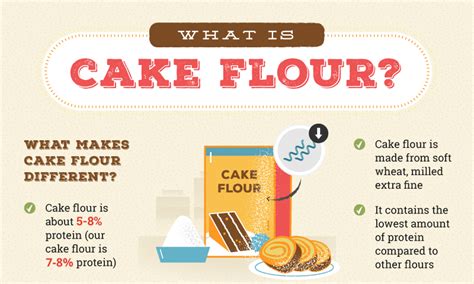 Does cake flour have a taste?