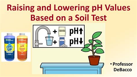 Does calcium lower soil pH?