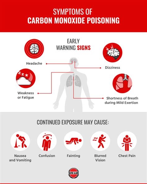 Does carbon monoxide cause permanent damage?