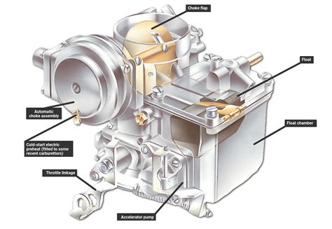 Does carburetor affect acceleration?