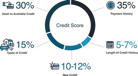 Does changing name affect credit score?