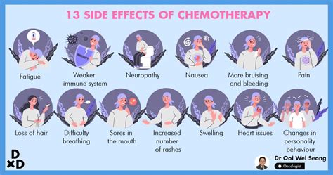 Does chemo affect you forever?