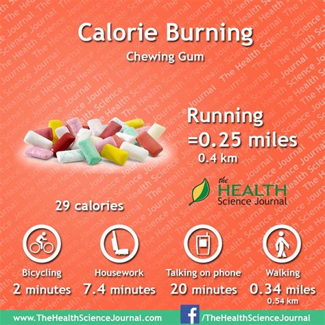 Does chewing a gum burn calories?