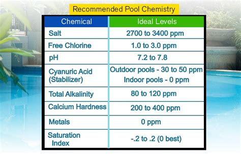 Does chlorine eat pool liner?