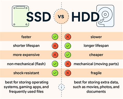 Does cloning SSD affect performance?