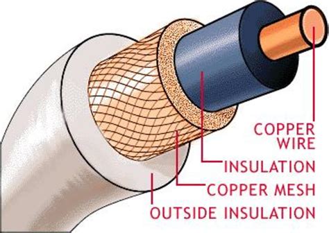 Does coaxial cable have 2 wires?