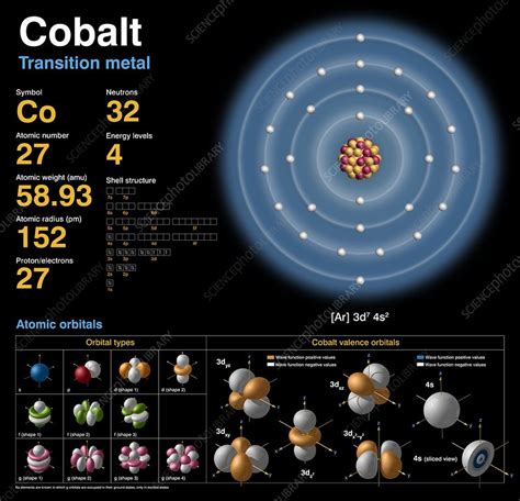 Does cobalt 2 exist?