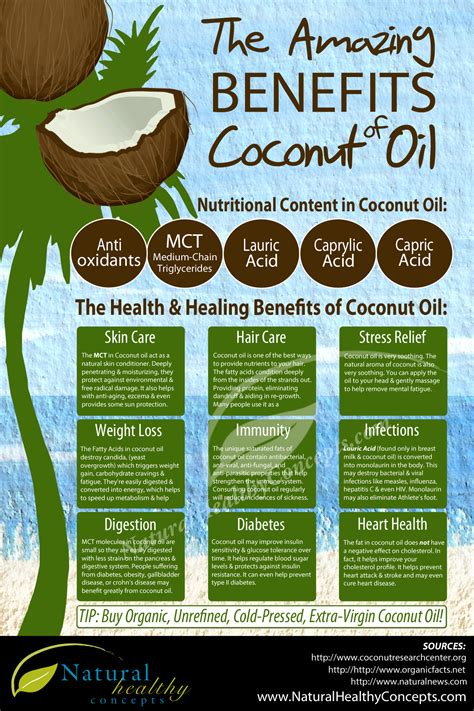 Does coconut oil help with static?