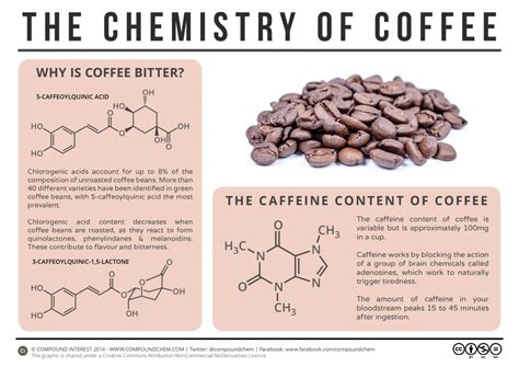 Does coffee have cadmium?