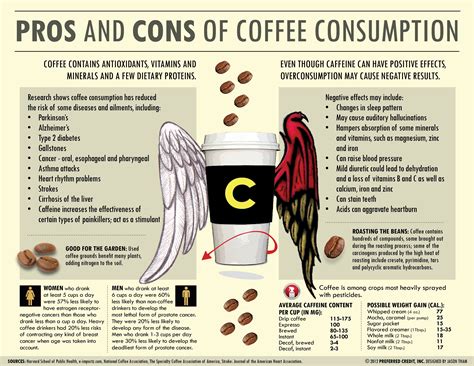 Does coffee reduce vitamin D?