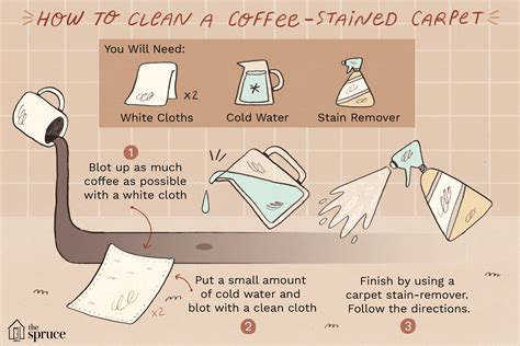 Does coffee stain or dry?
