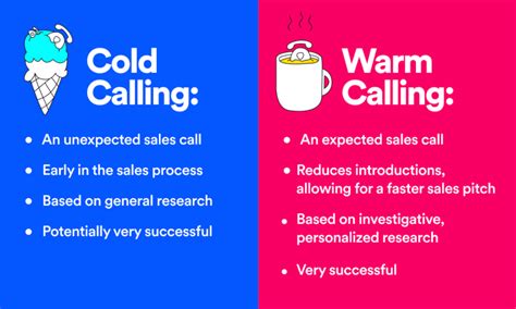 Does cold calling work in Germany?