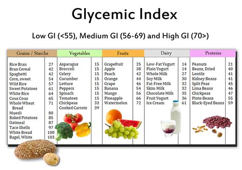 Does cold rice lower glycemic index?