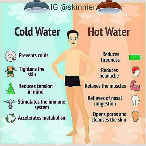 Does cold water affect sperm?