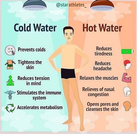 Does cold water or hot water stretch clothes?