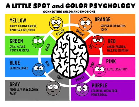 Does color affect ATS?