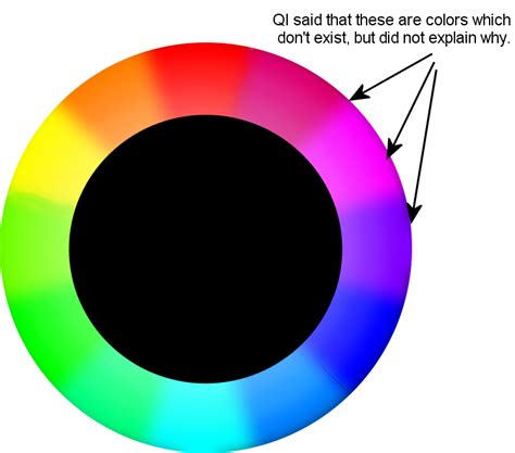 Does color exist in dark?