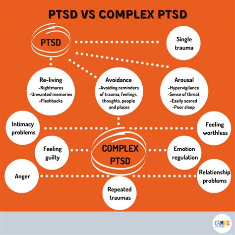 Does complex PTSD make you neurodivergent?