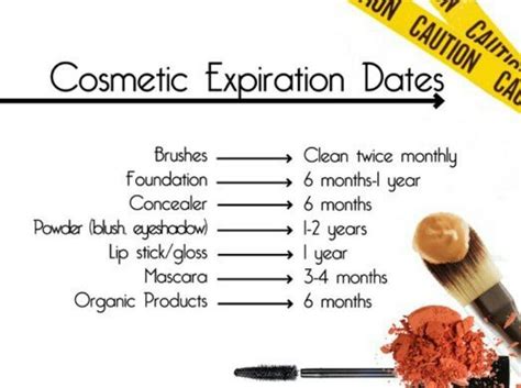 Does concealer expire?