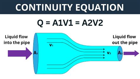 Does continuity equation apply to air?