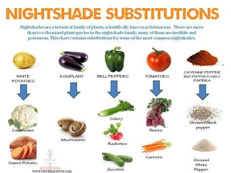 Does cooking nightshades remove alkaloids?