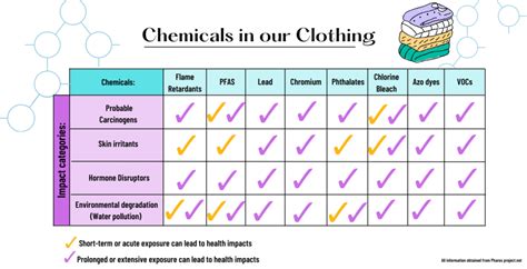 Does cotton clothing have toxic chemicals?