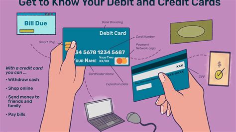 Does credit card have account number and routing number?